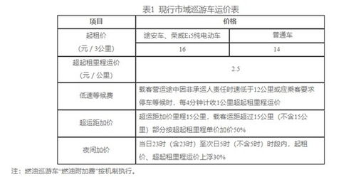 汽车运费是多少钱 汽车运费是多少钱