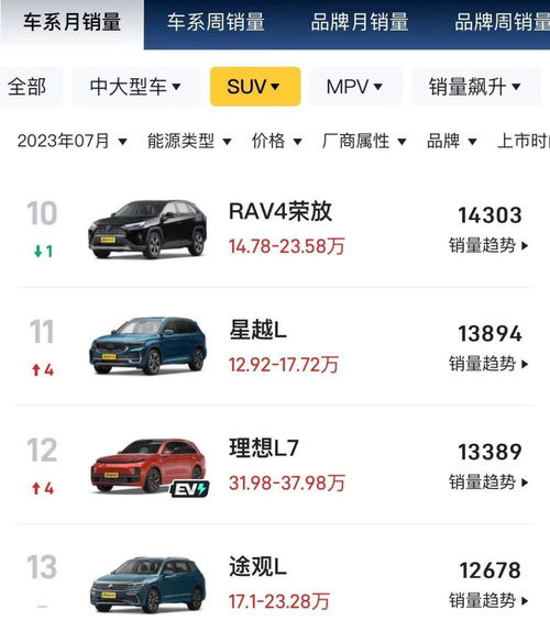 汽车销售月薪多少