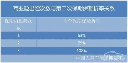 汽车全险是多少