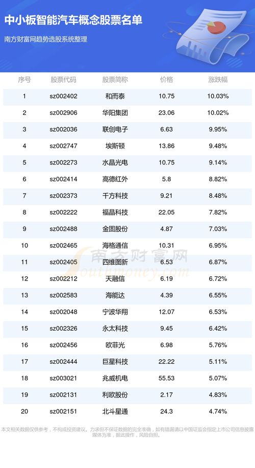 汽车概念板块代码多少 汽车概念板块代码多少