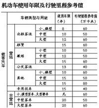 汽车的年限是多少年