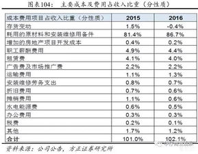 汽车3年多少折旧费用