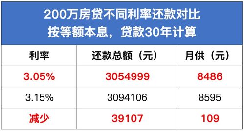 平安汽车个贷利率是多少 平安汽车个贷利率是多少