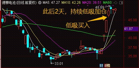 美股震荡 特朗普和他朋友却赚翻了