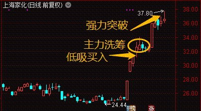 美股震荡 特朗普和他朋友却赚翻了
