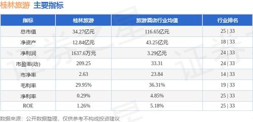 桂林旅游2020年以来累计亏损近10亿 桂林旅游2020年以来累计亏损近10亿
