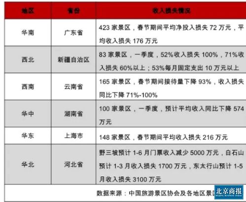 桂林旅游2020年以来累计亏损近10亿 桂林旅游2020年以来累计亏损近10亿