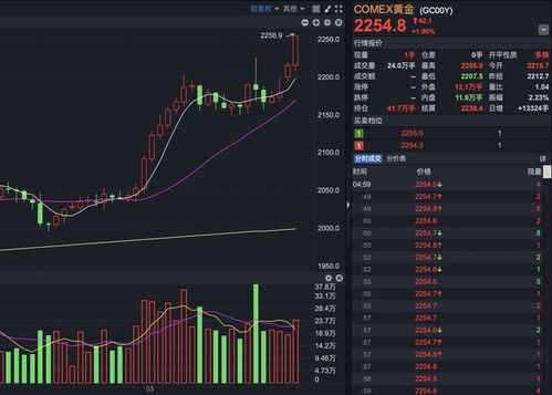 金价持续飙涨 到底是谁在屯黄金? 金价持续飙涨 到底是谁在屯黄金?