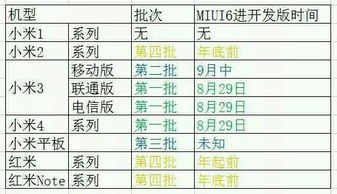 曝小米要求员工日均工时不低于11.5