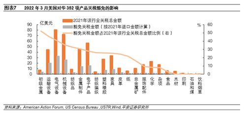 特朗普考虑对华关税分级方案