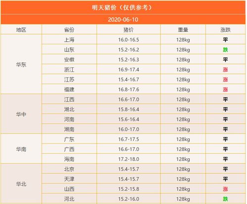 中国取消1.2万吨美国猪肉订单