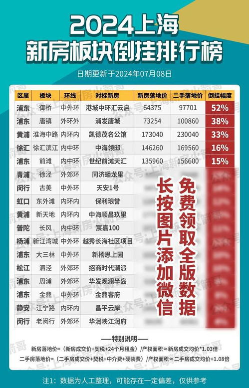 一线城市开启买房送学位