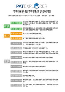 肖飞多个专利未缴年费专利权终止 肖飞多个专利未缴年费专利权终止