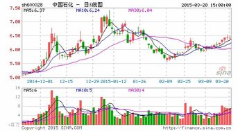 中国石化回应一季度投资亏损38亿元