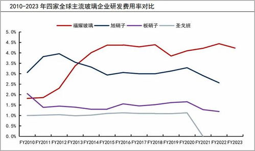 汽车玻璃占汽车多少成本(汽车玻璃占汽车多少成本了)