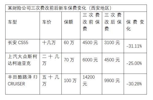 汽车保险一年能省多少钱(汽车保险一年费用)
