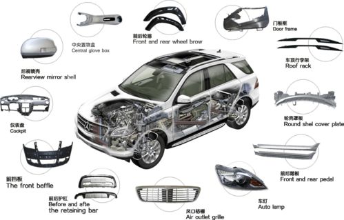 黄石大型汽车零件多少钱(黄石大型汽车零件多少钱一个)