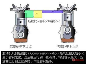 汽车压缩比一般都是多少(汽车压缩比范围)