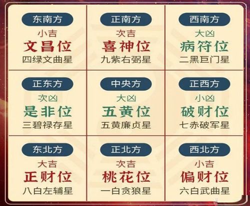 九紫方位放什么旺姻缘(九紫方位如何布局招姻缘)