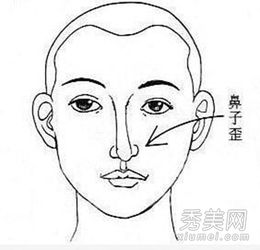 面相山根看姻缘好不好(山根怎么看面相)
