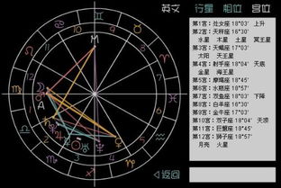 星盘中哪个星座看姻缘准(星盘算姻缘)