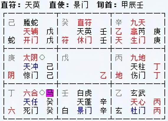 奇门乙庚姻缘庚入墓(奇门遁甲庚乙是什么意思)