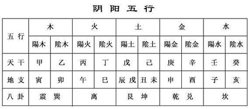 子平算法姻缘四年(子平法算命)