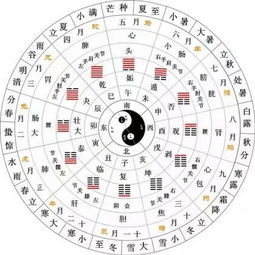 易经第5卦详解姻缘感情(易经5卦白话详解)