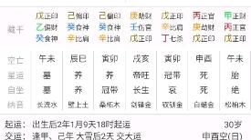 八字禄命姻缘走势出炉(八字禄命姻缘走势出炉什么意思)