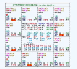 紫薇星盘看姻缘免费测试(紫薇命盘测姻缘)