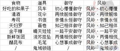 姻缘的缘去掉绞丝旁(缘分的缘去掉绞丝旁还可以加什么偏旁)