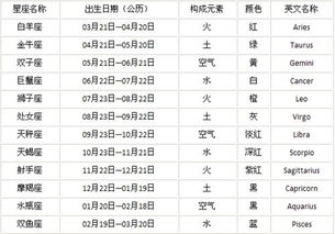 出生农历姻缘对照表大全(出生日期透露你一生姻缘!爆准!