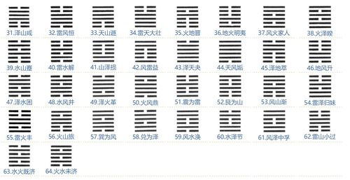 六十四卦算姻缘详解(六十四卦求姻缘)