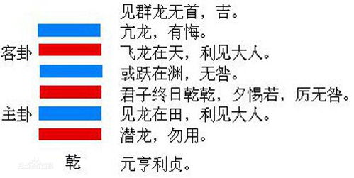 易经25卦看姻缘准不准(二十五卦测感情详解)