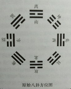 周易第7卦求姻缘感情(7卦婚姻)