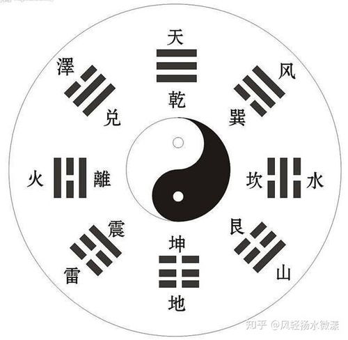 周易第7卦求姻缘解析(第7卦解卦)