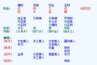 八字姻缘分析软件(免费算八字姻缘好坏)