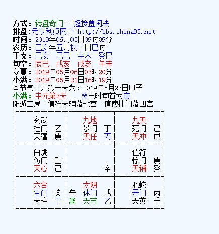 六爻占卜何时遇见姻缘(六爻测什么时候谈恋爱)