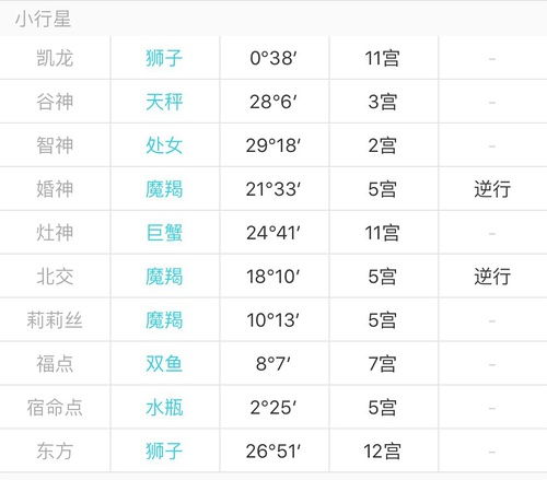 出生日期算姻缘合婚(出生日期看婚配)