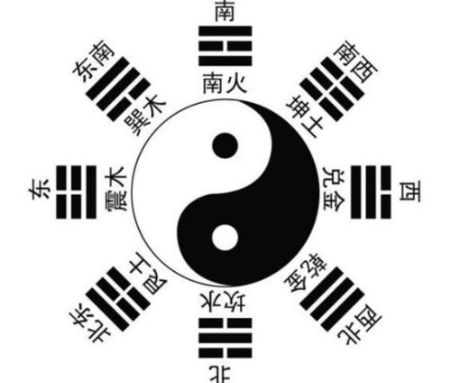 易经38卦测姻缘准吗(易经38卦测姻缘准吗怎么样)