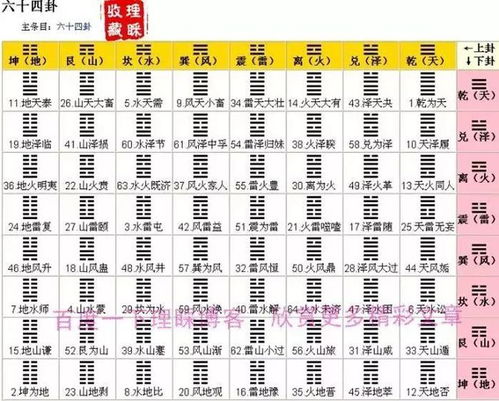 易经第3卦测姻缘下载(易经第三卦详解视频)