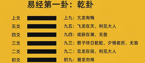 问姻缘得坤卦变乾(坤卦算姻缘)
