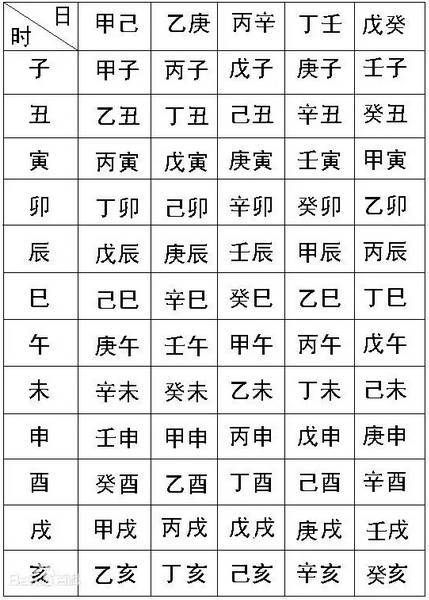 95年3月16日姻缘(1995年3月16日生辰八字)