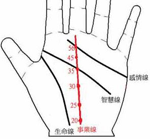 手相姻缘线短代表什么男(姻缘线手掌)