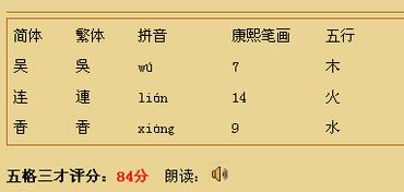名字笔画测婚姻缘分免费(姓名笔划测婚姻)