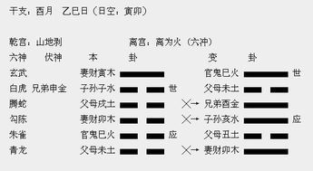 文王神卦358卦解姻缘(文王神卦825解卦)