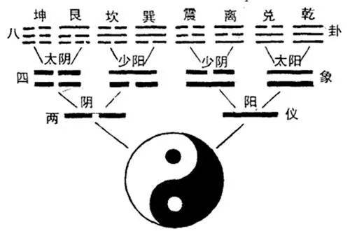 夬卦姻缘什么时候到(夬卦感情结局)