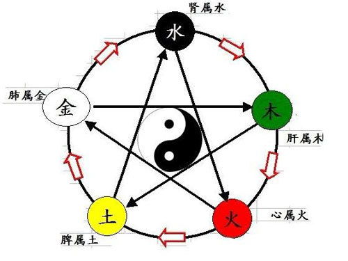 姻缘差的前世因果是什么(姻缘差的人有什么特性)