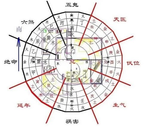 风水局求姻缘准不准(风水学姻缘)