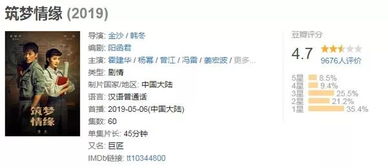 什么时候有姻缘豆瓣(什么时候能有缘分)